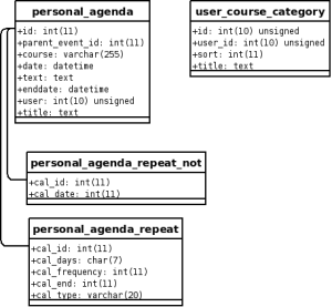 Dokeos 1.8.6 - User database schema